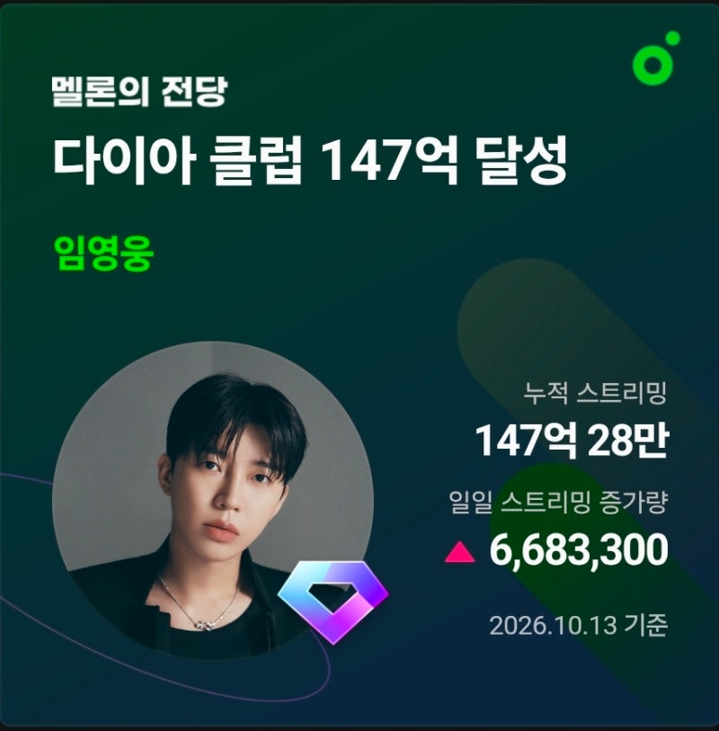 [임영웅] 멜론 다이아클럽 147억 스트리밍 돌파! 끝없는 대기록의 역사 (feat. 영웅시대의 힘) ....