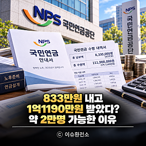 약 2만명 "국민연금 833만원 내고 1억1190만원 수령" 이 가능한 이유