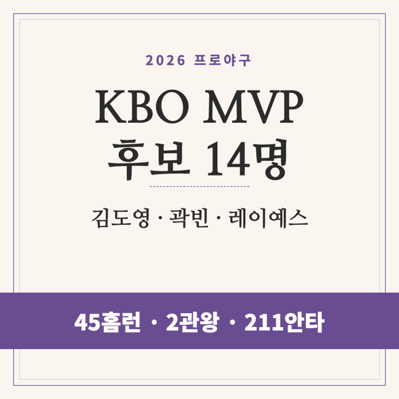 KBO MVP 후보 14명, 김도영 45홈런·곽빈 2관왕·레이예스 211안타 비교