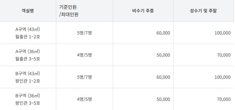 [여행] 영암 기찬 자연휴양림