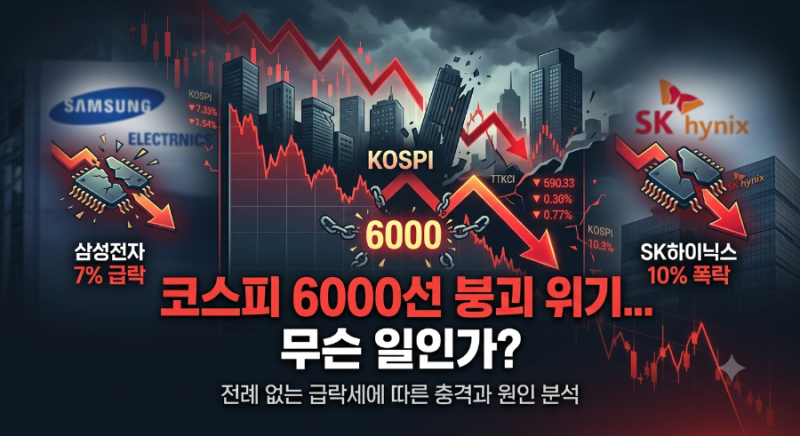 코스피 6000선 붕괴 위기.. 삼성전자 7%·SK하이닉스 10% 급락, 무슨 일?