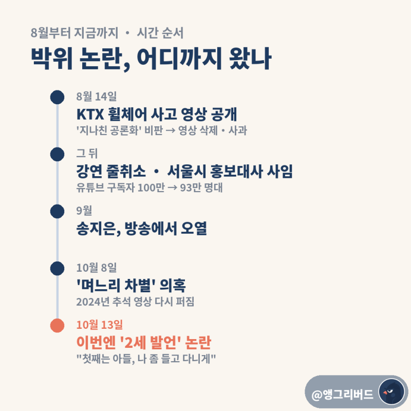 박위 2세 발언 논란 "첫째는 아들, 나 좀 들고 다니게" (송지은 차별 의혹·KTX 사고 이후 논란 ....