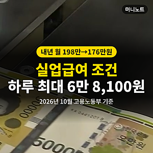 실업급여 조건, 하루 6만 8,100원인데 내년엔 월 176만원 된다