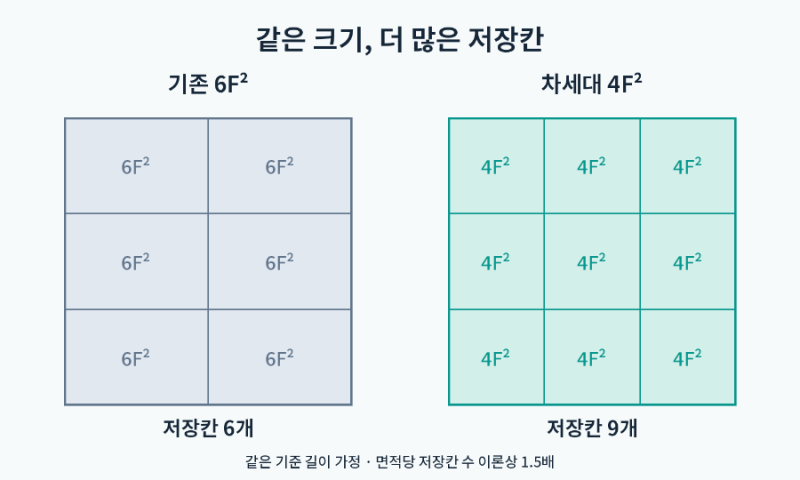 삼성전자·SK하이닉스 주식 급락, 중국 반도체 때문에 끝난 걸까?