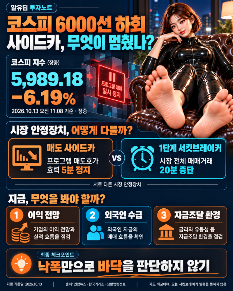 코스피 폭락 이유, 6000선 붕괴·매도 사이드카…삼성전자·SK하이닉스 지금 볼 3가지