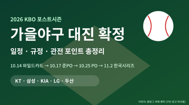 2026 KBO 포스트시즌 일정·대진 총정리｜와일드카드 10월 14일 LG vs 두산, 한국시리즈 11월 2일 ....
