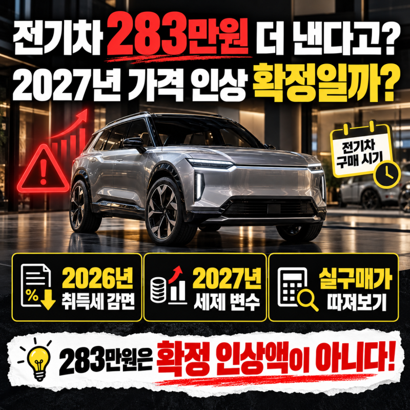 “전기차 283만원 더 낸다고?” 2026년 140만원 감면 기한과 2027년 세금 변수