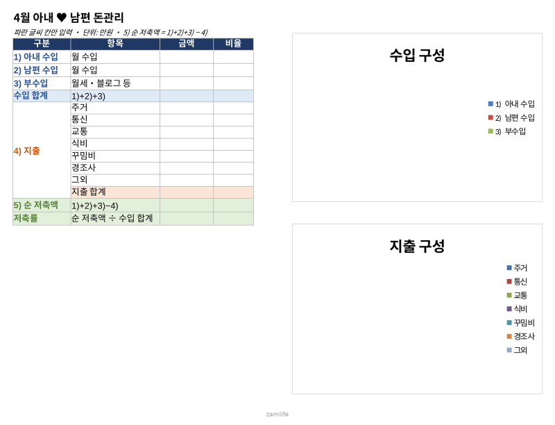 [재태크] 부부 가계부 엑셀 양식 공유 월별 시트·원형 차트 자동 계산
