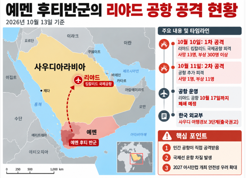 2027 아시안컵 개최 무산되나? 사우디 미사일 공격과 호주 개최 가능성 정리