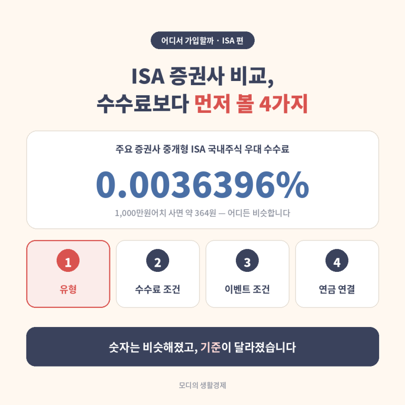 ISA 증권사 비교, 수수료보다 먼저 볼 4가지 — 은행원이 고르는 기준