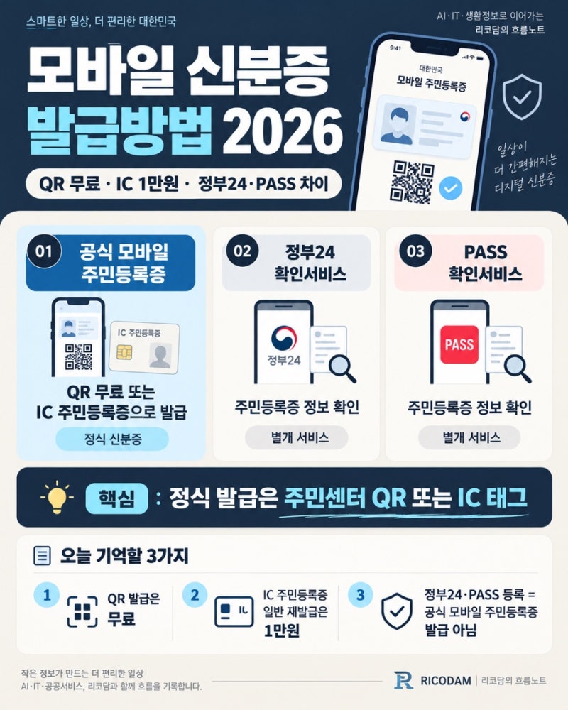 모바일 신분증 발급방법 2026, QR 무료·IC 1만원과 정부24·PASS 차이