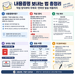 내용증명 보내는 법 총정리: 작성 양식부터 우체국·인터넷 발송 비용까지