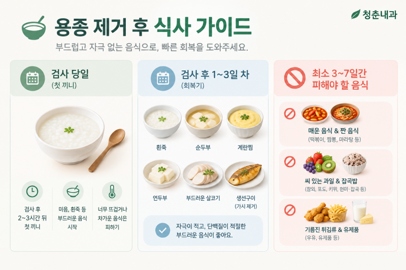 전주 대장내시경 후 삼겹살 먹어도 될까? 용종 제거 후 식단 가이드
