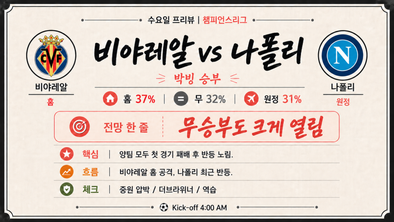 UEFA 챔피언스리그 프리뷰 : 비야레알 VS 나폴리 경기분석