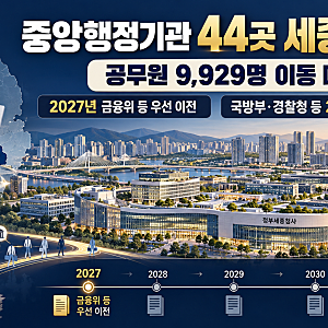 중앙행정기관 44곳 세종 이전 확정? 2027년 금융위부터 2031년 국방부·경찰청까지 일정 총정리