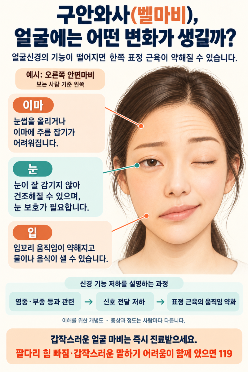 구안와사, 달라진 얼굴과 기다리는 마음