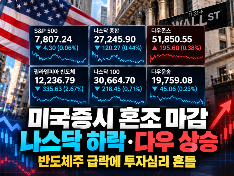 2026년 10월 13일 미국주식 시황｜다우 상승, 나스닥 하락! 국제유가 급등에 반도체주 흔들렸다