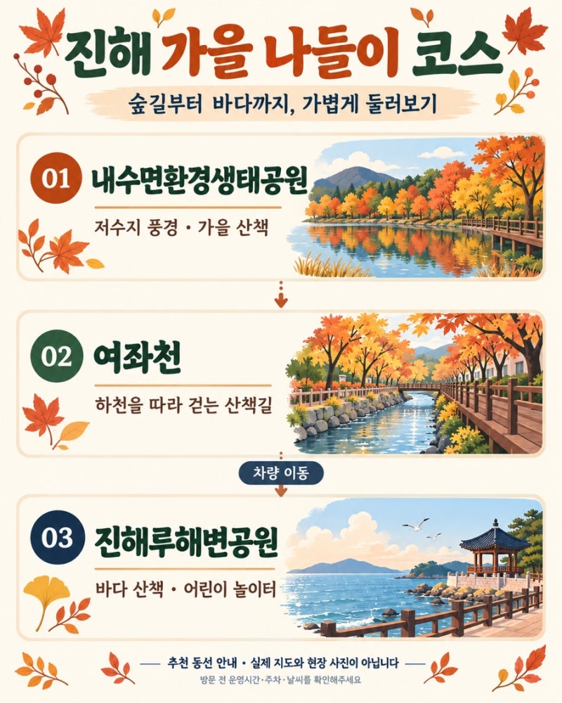 진해 가을 나들이 코스 추천, 내수면환경생태공원•여좌천•진해루