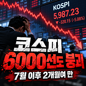 코스피 6000선 붕괴...반도체 악재에 증시 급락, 어디까지 떨어질까?