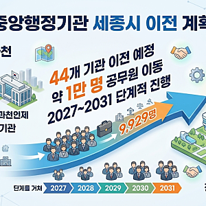 윤호중 이전 발표, 중앙행정기관 44곳 세종으로 간다…공무원 1만명 대이동