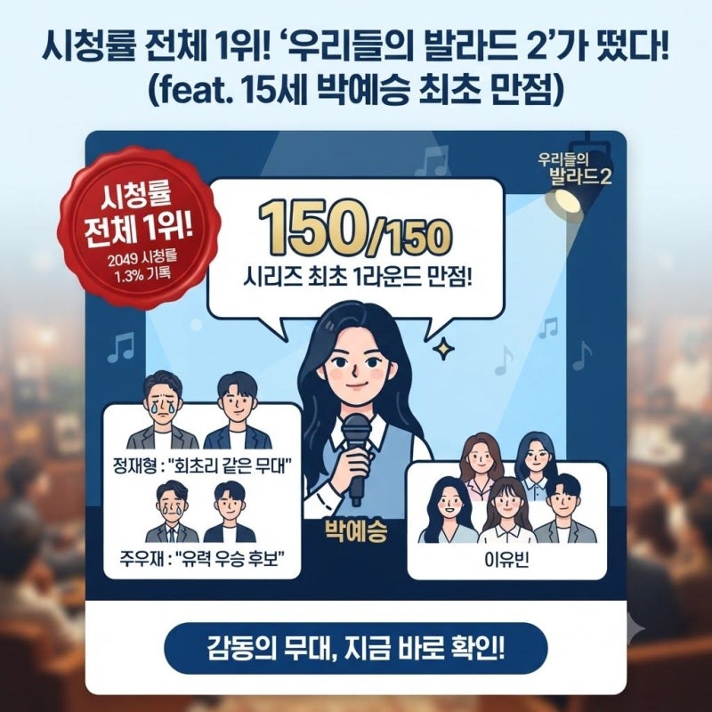 우리들의 발라드 2 시청률 1위 비결: 박예승 150표 만점 무대와 2라운드 진출자 총정리