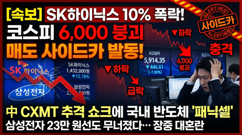 [속보] "SK하이닉스 장중 10% 급락"… 中 창신메모리(CXMT) 추격 쇼크에 코스피