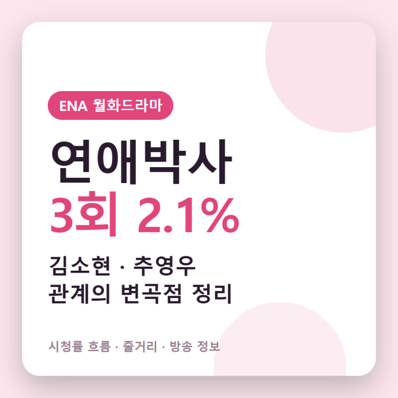 연애박사 3회 시청률 2.1%, 김소현 추영우 관계 변곡점