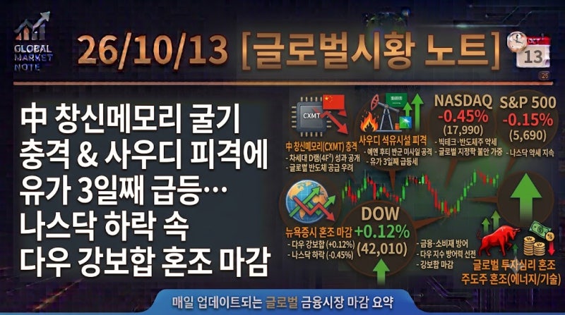 26/10/13 [글로벌시황 노트] 中 창신메모리 굴기 충격 & 사우디 피격에 유가 3일째 급등… 나스....