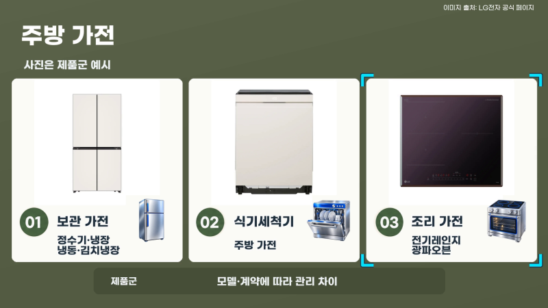 LG 가전 렌탈 제품군과 케어서비스: 구매와 구독 선택 전에 볼 차이