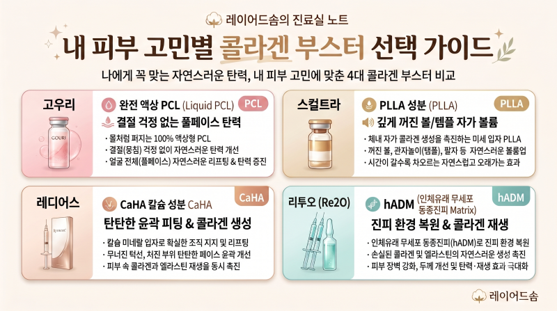 [본업] 77. [콜라겐 부스터] 고우리, 스컬트라, 레디어스, 리투오… 나한테 맞는 부스터는?