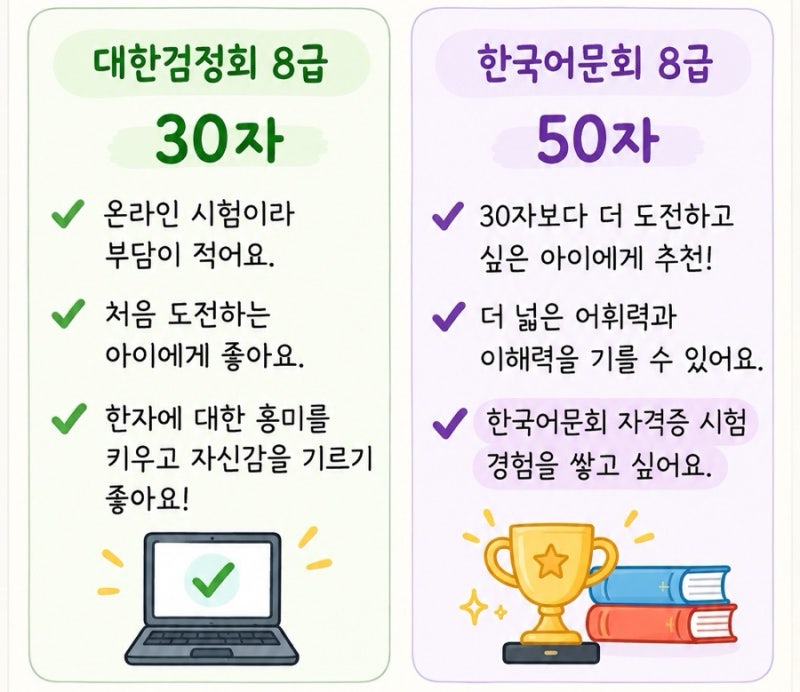 [6세 한자 8급] 한국어문회 시험 준비& 합격 비법