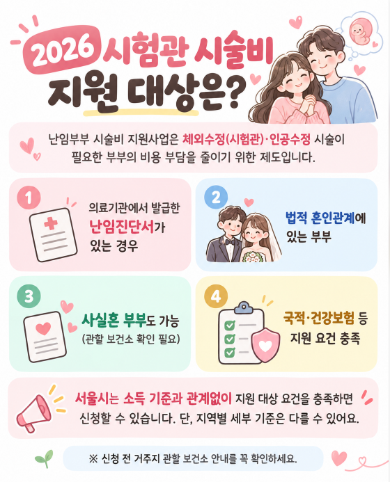 2026 시험관 시술비 지원 총정리｜지원금액·횟수·신청방법