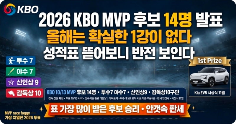 2026 KBO프로야구 한해결산! MVP 후보 14명 발표, 올해는 '확실한 1강'이 없다? 성적표를 뜯어보니....
