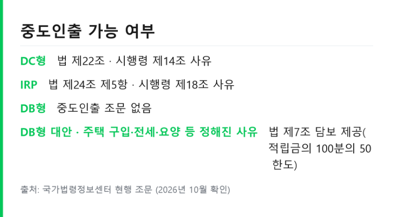 퇴직연금 중도인출 사유 .. DC IRP 필요서류와 세금 정리
