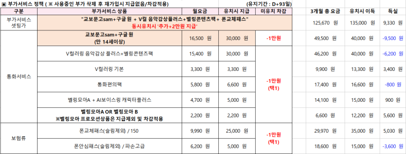 LGU+ 부가서비스 가입의 진실