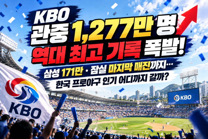 KBO 관중 1,277만 명 역대 최고 기록 폭발! 삼성 171만·잠실 마지막 매진까지…한국 프로야구 인....