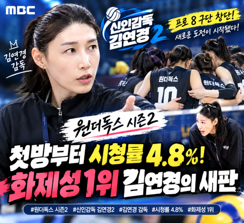 원더독스 시즌2 첫방부터 대박! 김연경이 새판 짠 이유, 시청률 4.8%에 화제성 1위