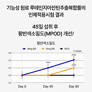 안국건강 아이원 트리플 루테인지아잔틴 아스타잔틴 rTG 오메가3 3개월 구성, 94,000원으로 관....