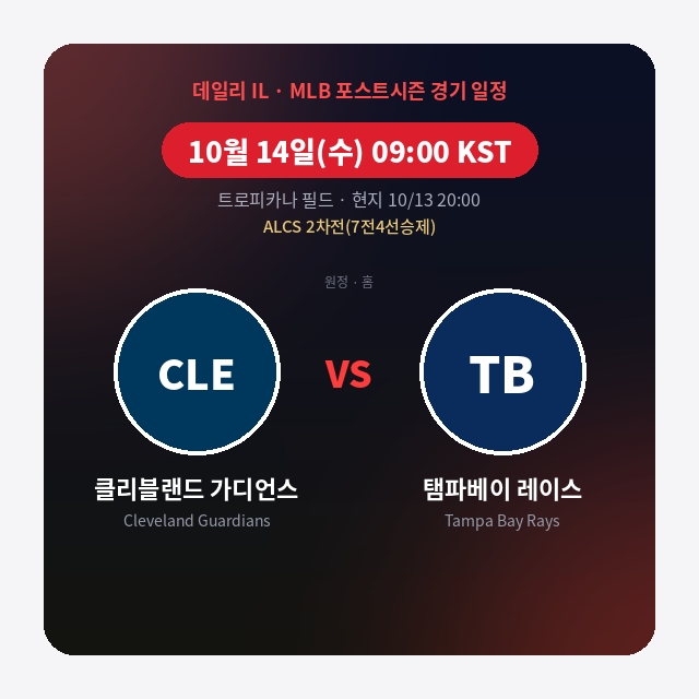 [데일리 IL] 10월 14일 MLB 포스트시즌 경기별 부상자 명단 총정리