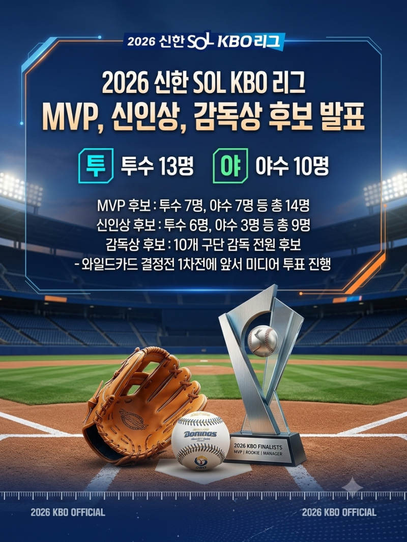 [2026 KBO 리그] 2026 신한 SOL KBO MVP·신인상·감독상 후보 발표! (롯데 자이언츠 레이예스·황성빈....