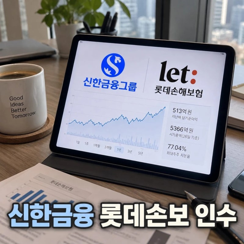 신한금융 롯데손보 인수 6933억 비은행 강화