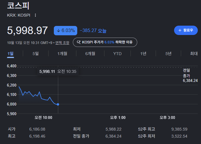 [긴급 진단] 코스피 매도 사이드카 발동! 패닉 셀링 속 삼전·하닉을 봐야 하는 결정적 이유