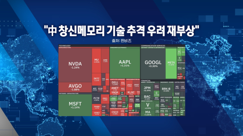 중국 반도체업체 CXMT 4F² D램 연내 출시 예고 반도체주 급락 충격