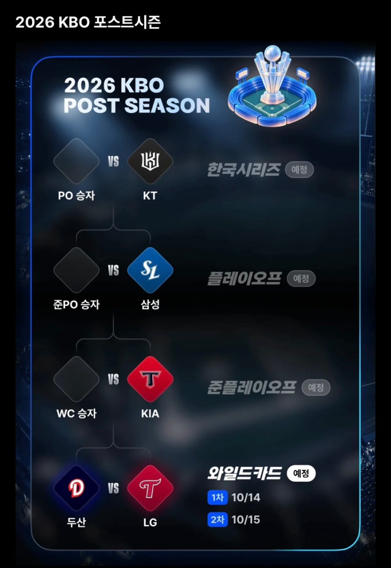 KBO NOL(놀티켓) 포스트시즌 티켓팅 방법, 예매시 주의사항, 후기