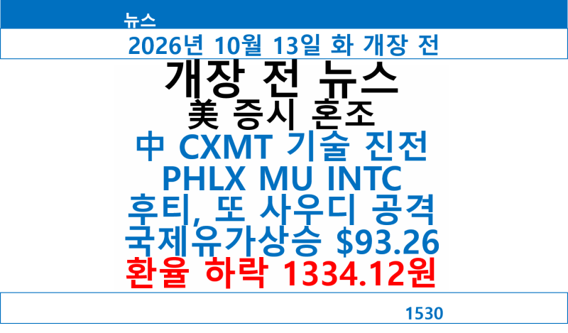 [개장 전 뉴스]美 증시 혼조, 중국 CXMT 기술 진전 PHLX MU INTC 하락, 후티 또 사우디 공격 국제유....