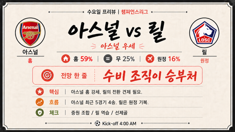 UEFA 챔피언스리그 프리뷰 : 아스날 VS 릴, 아틀레티코 마드리드 VS 맨체스터 유나이티드 경기....