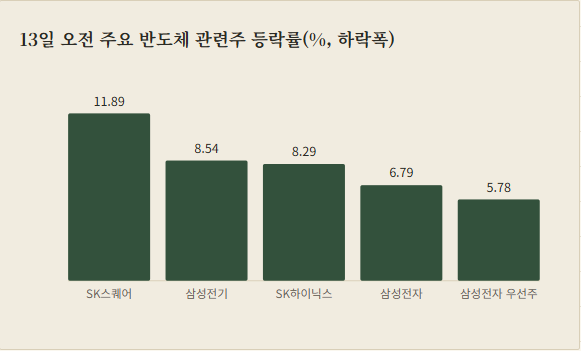 경제 공부 | 반도체 4F² 구조, 6F²와 무엇이 다를까?