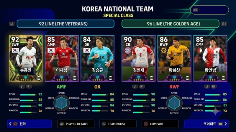 [축구 이슈] 96라인 vs 손흥민 논란 총정리: 은퇴설 진실부터 뮌헨 SNS 논란까지