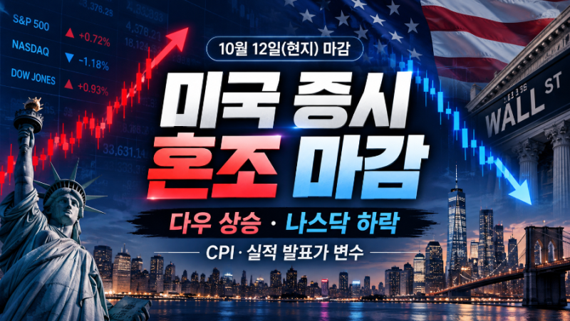 미국 증시 혼조 마감, 나스닥 하락·다우 상승…유가 106달러 돌파,이번 주 CPI가 중요하다