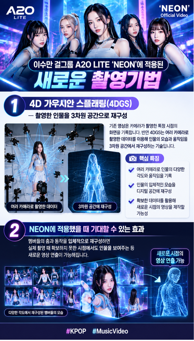 이수만 걸그룹 A2O LITE ‘NEON’ 영상에 적용된 새로운 촬영기법 #kpop #musicvideo